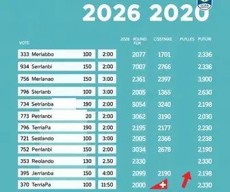 votação em Petrolina